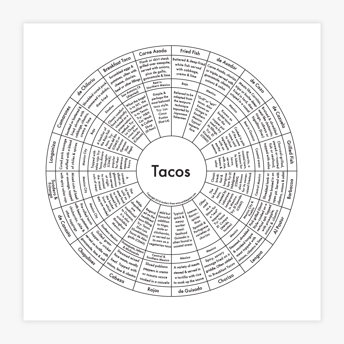 Taco Chart Archie's Press