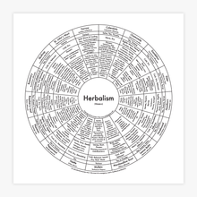Herbalism Chart Print