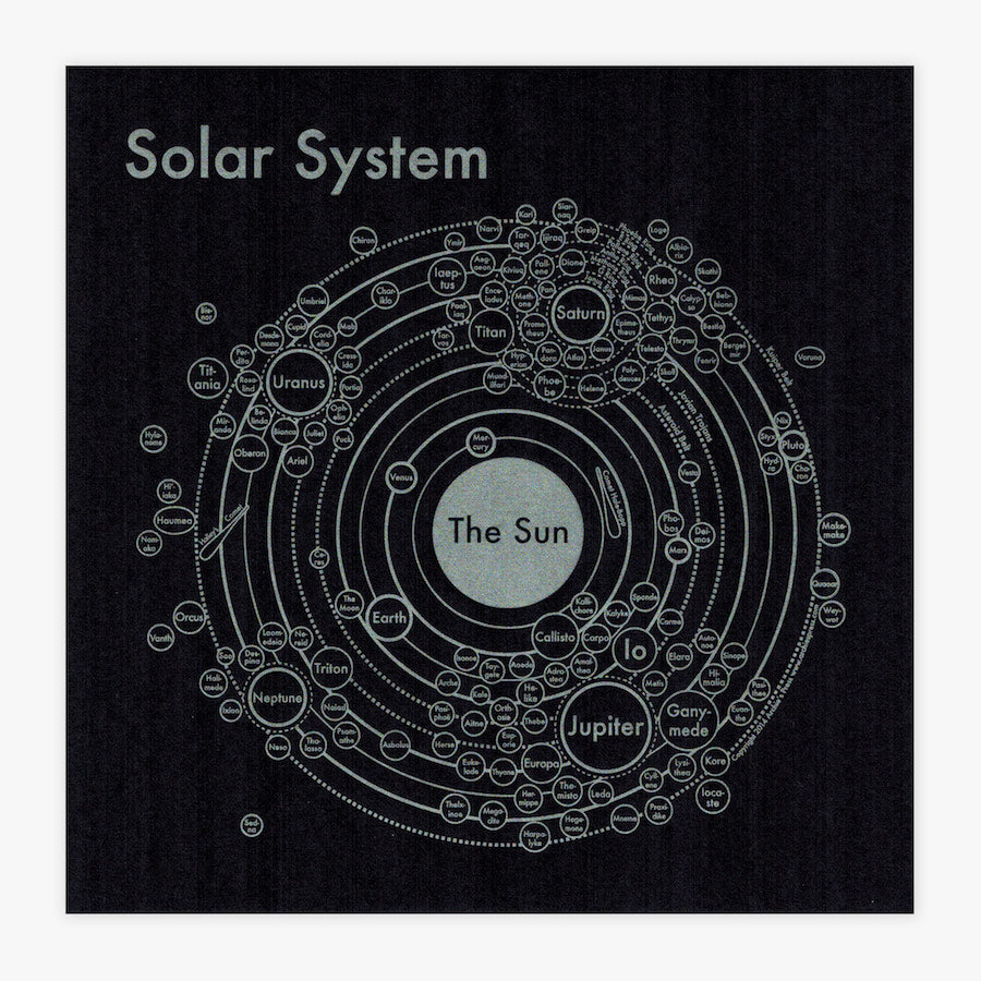 Solar System Map