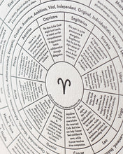 Aries Chart Print