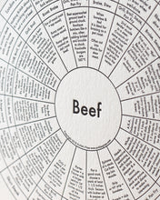 Beef Cooking Chart