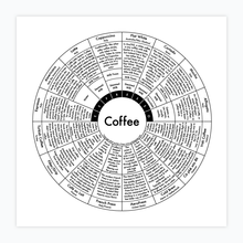 Coffee Map Print