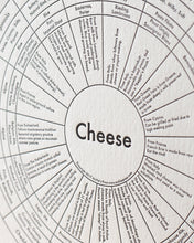 Cheese Chart