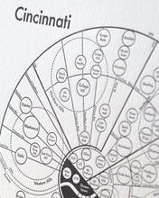 Cincinnati Map Print