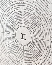 Gemini Chart Print