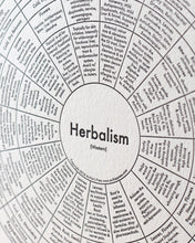 Herbalism Chart Print