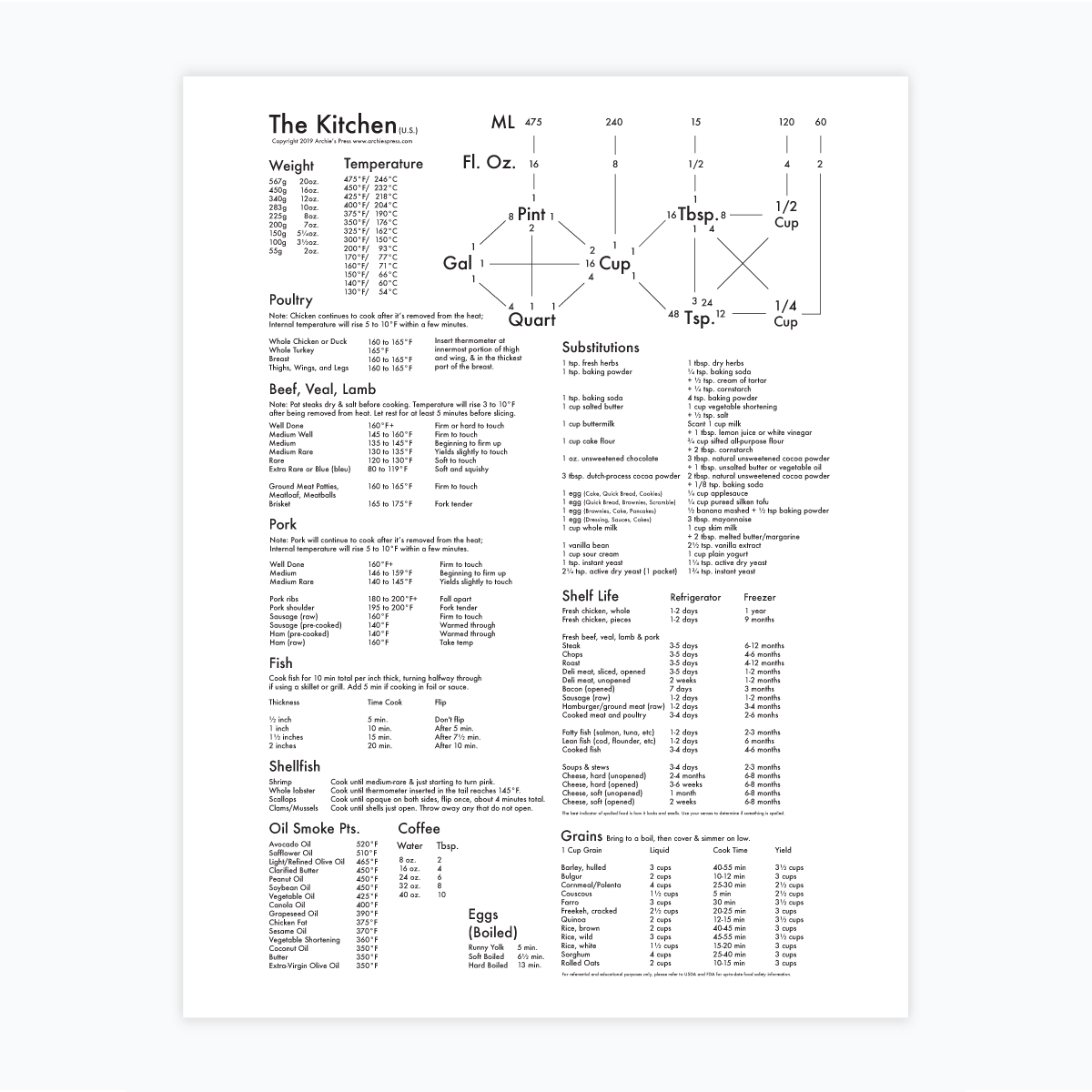 Kitchen Chart Print Archie S Press
