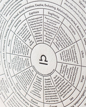 Libra Chart Print