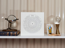 Pisces Chart Print