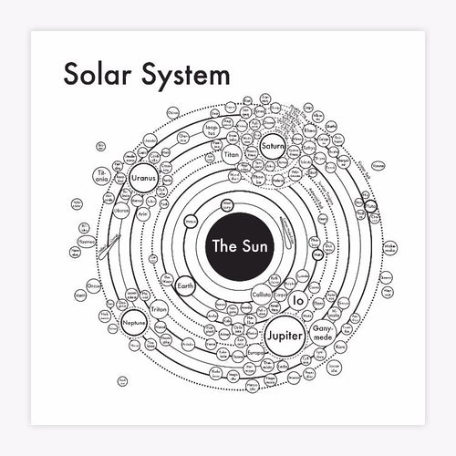 Solar System Map