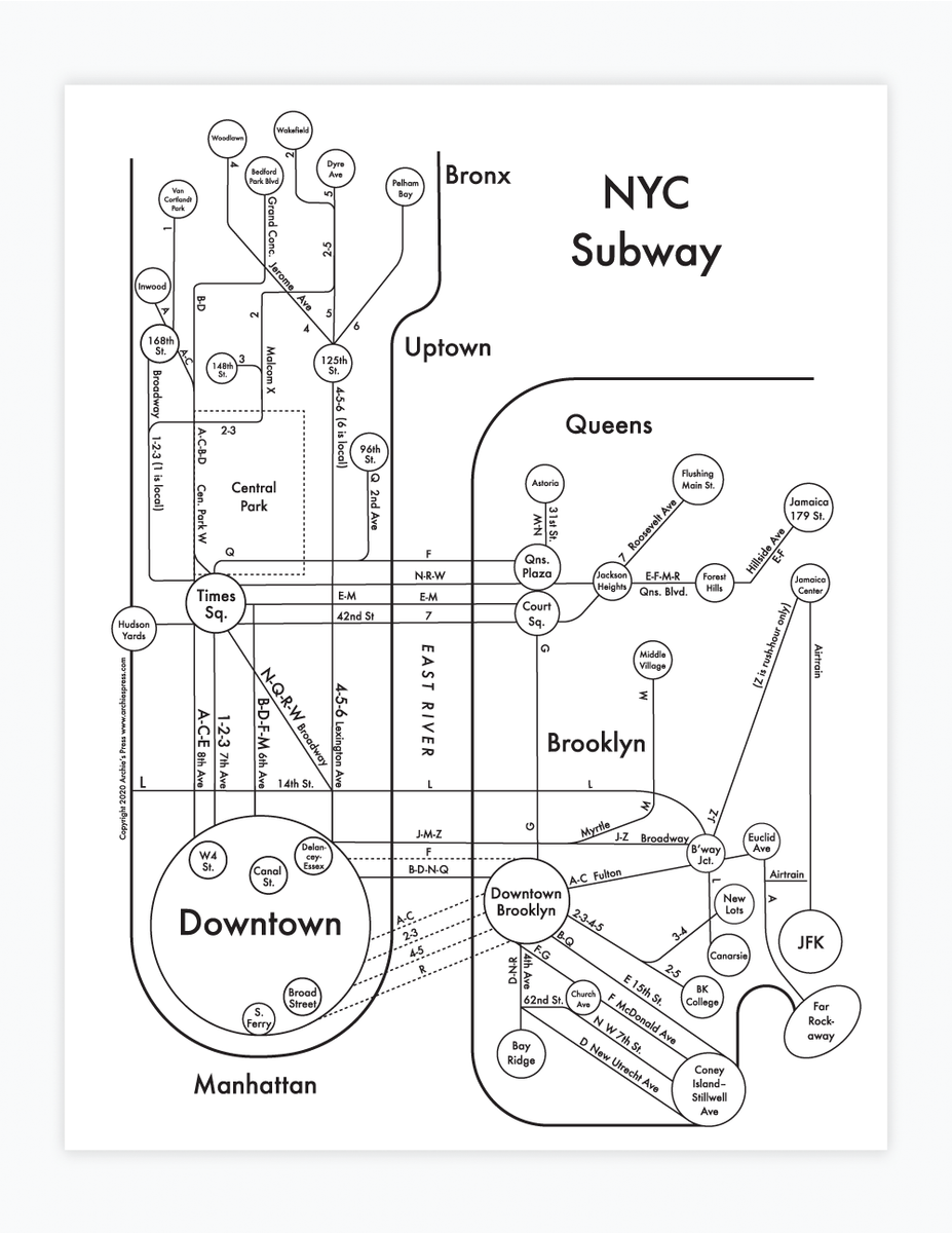 NYC Subway Map Archie's Press