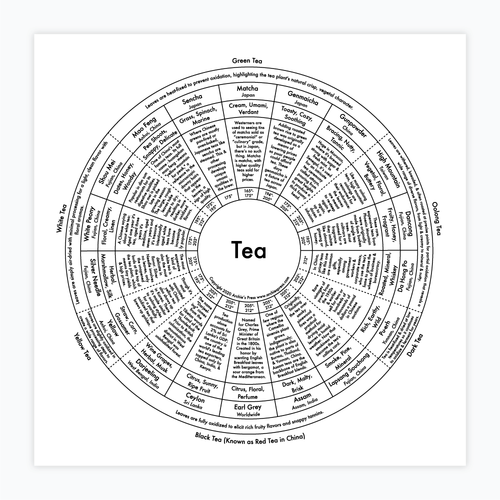 Tea Chart Letterpress Print