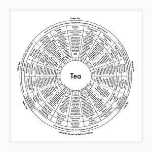 Tea Chart Letterpress Print