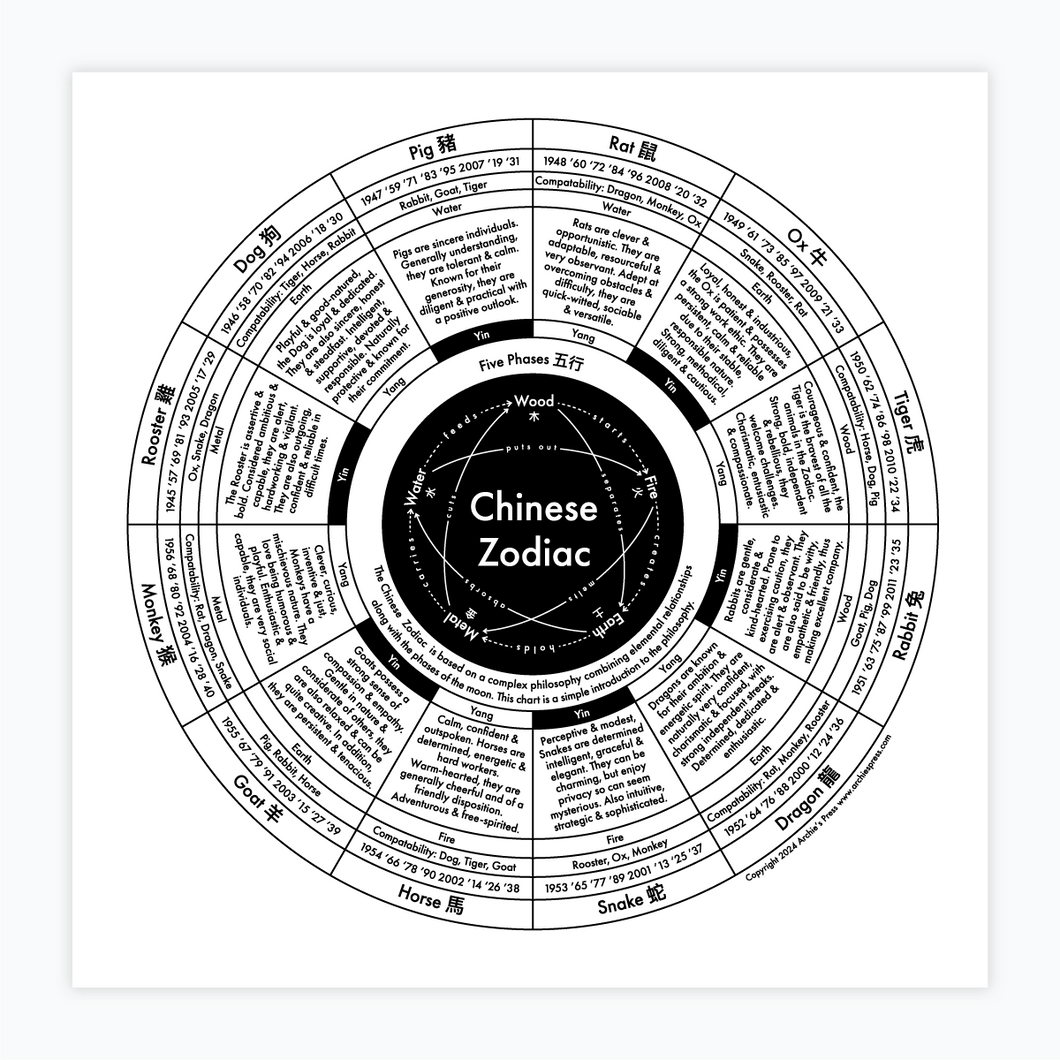 Chinese Zodiac Chart Print