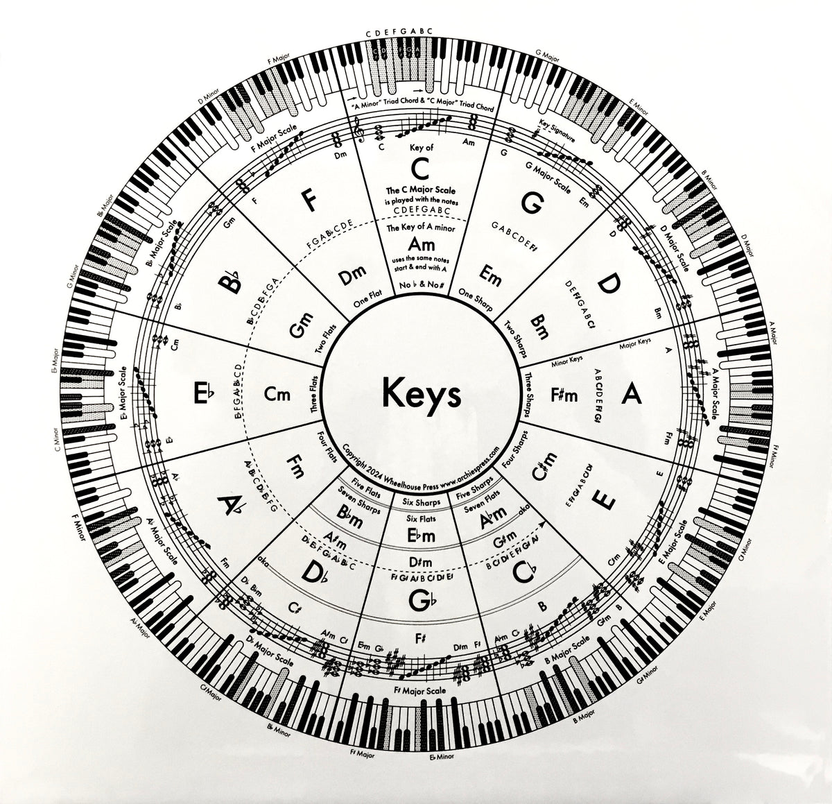 Music Keys Chart – Archie's Press