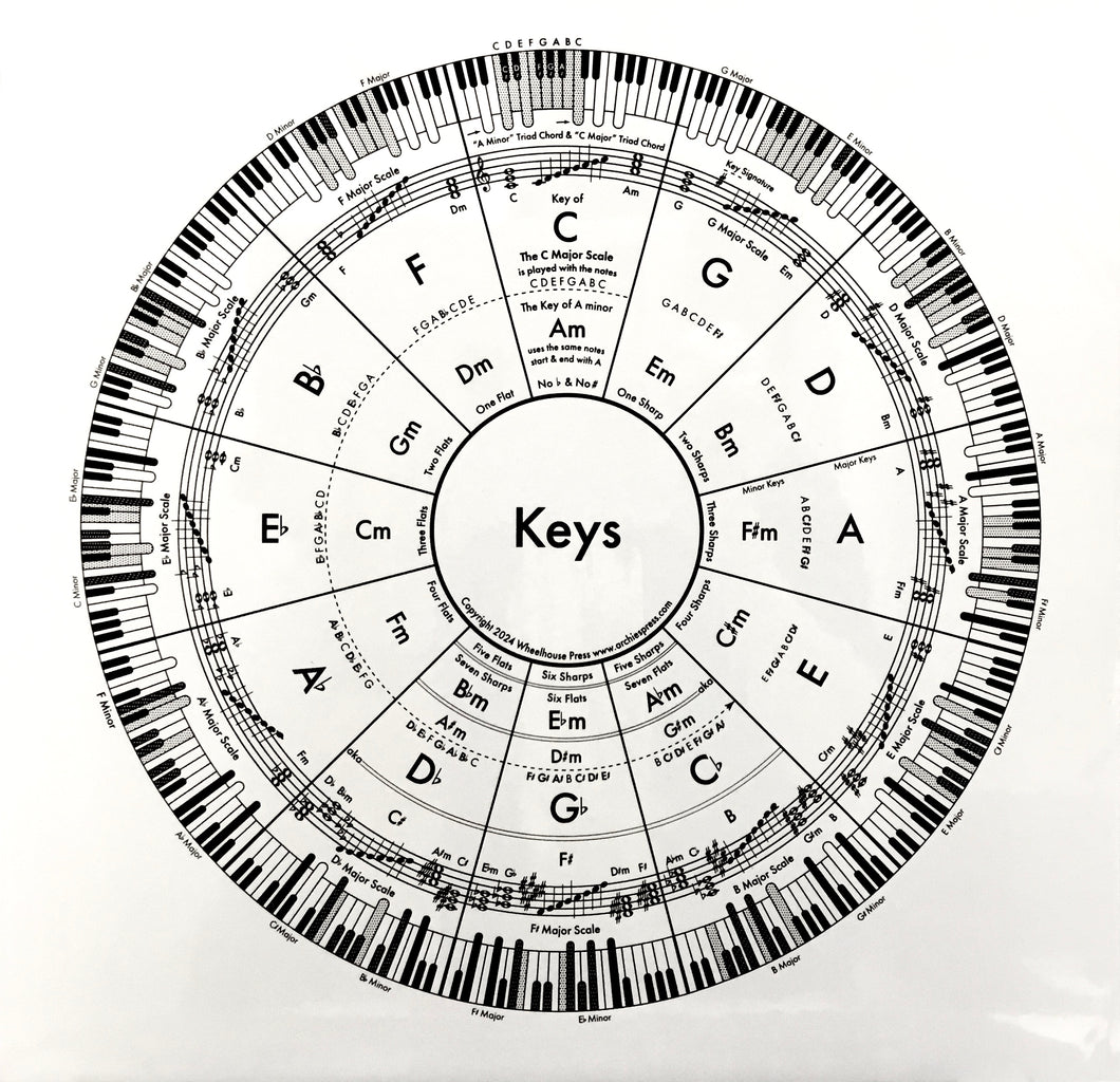 Music Keys Chart