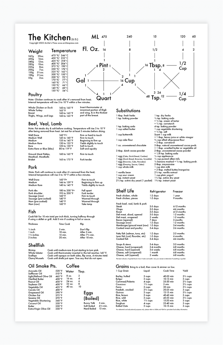 Kitchen Chart Print – Archie's Press