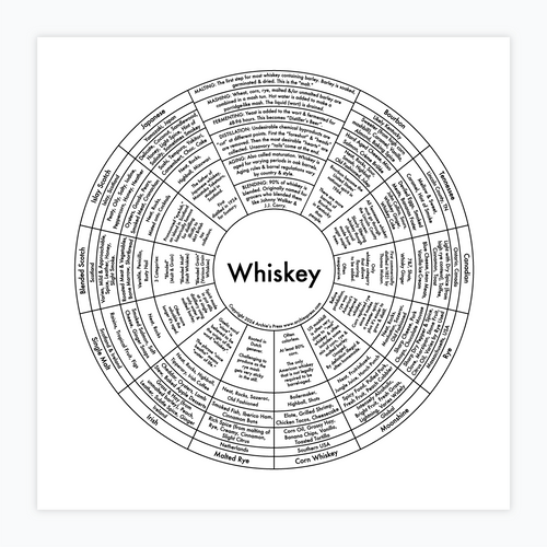 Whiskey Chart Print