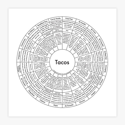 Taco Chart