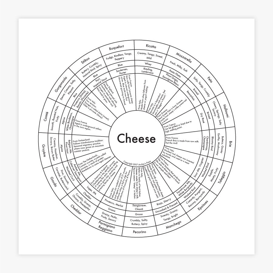 Cheese Ranks Cheese Chart Print – Archie's Press
