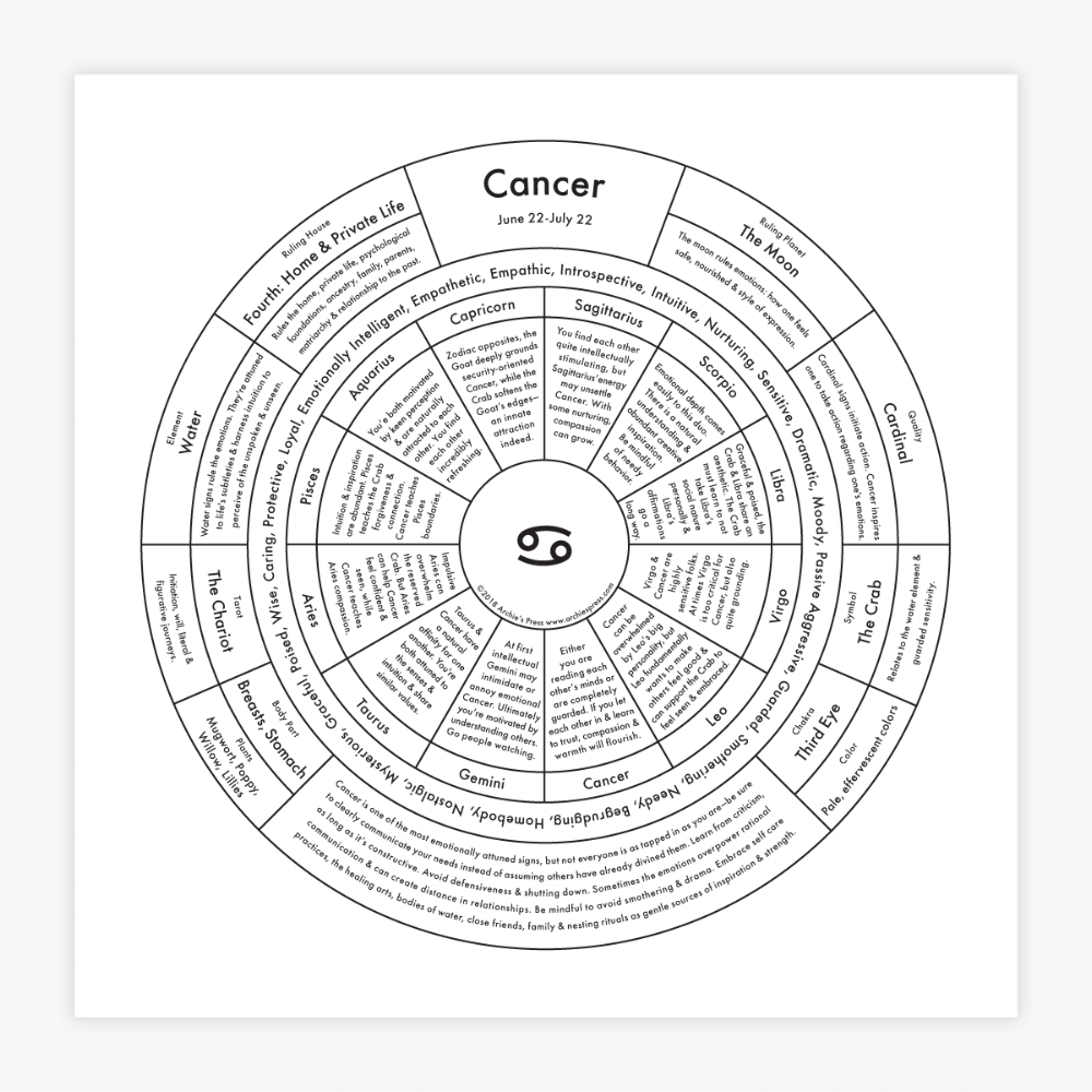 Cancer Chart Print