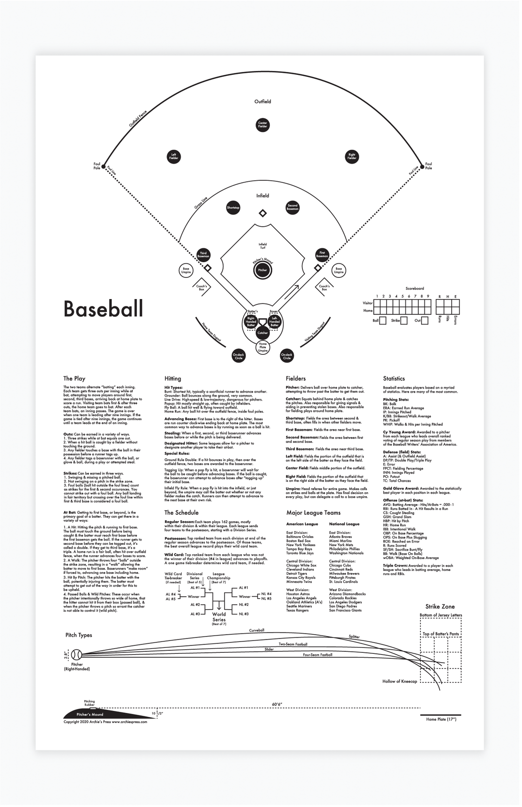 Baseball Chart Key Baseball Chart Print – Archie's Press