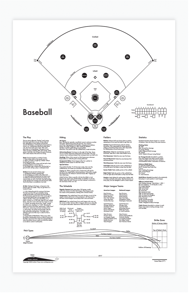 Baseball Chart Print – Archie's Press