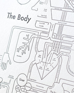 The Body Print – Archie's Press