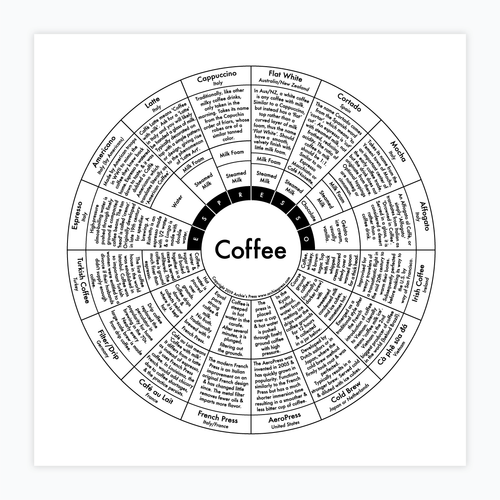 Coffee Map Print