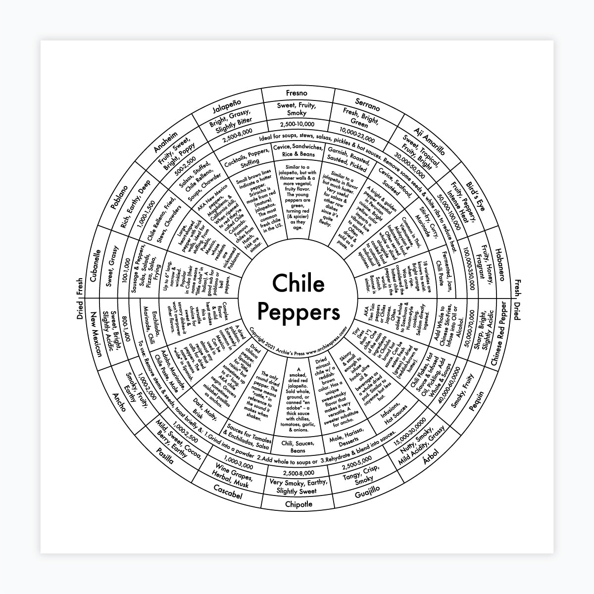 Chile Pepper Map Print Archie's Press