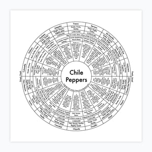 Chile Pepper Map Print
