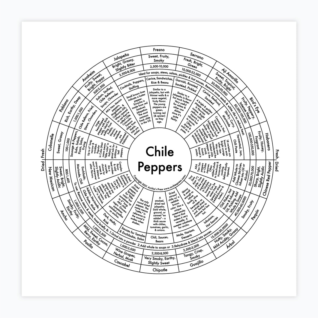 Chile Pepper Map Print