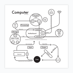 Computer Letterpress Print