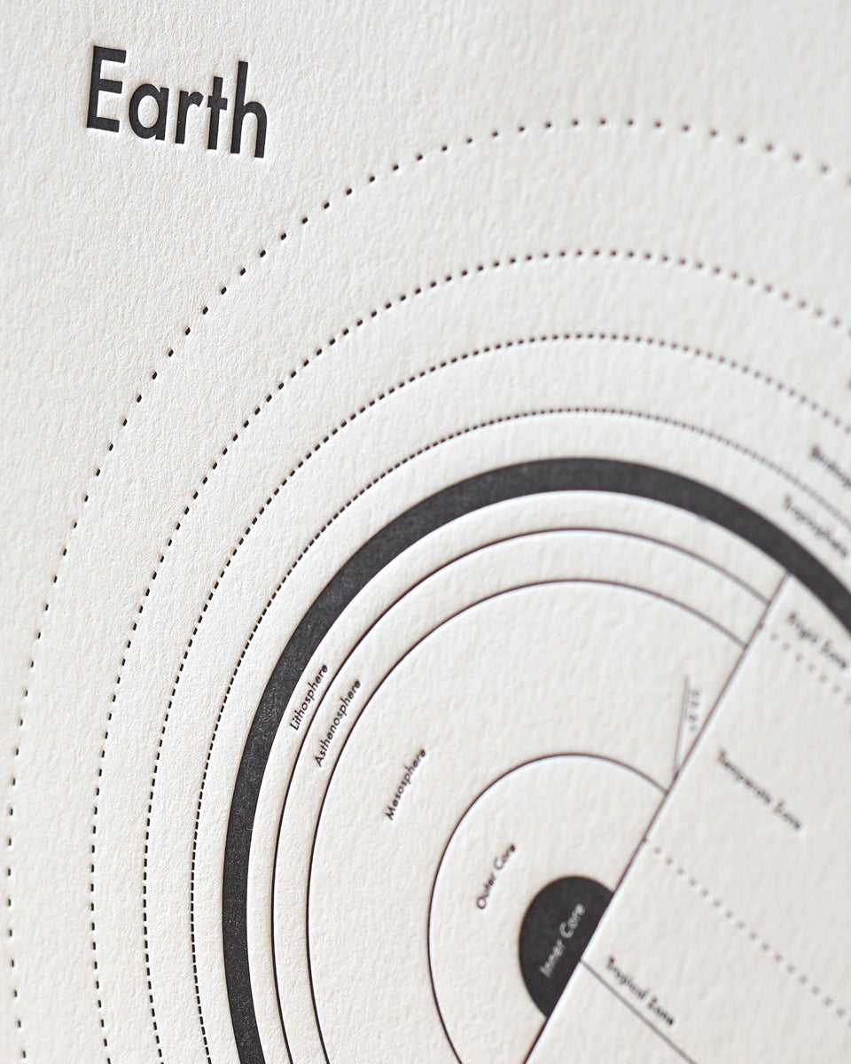 Earth Map Print – Archie's Press