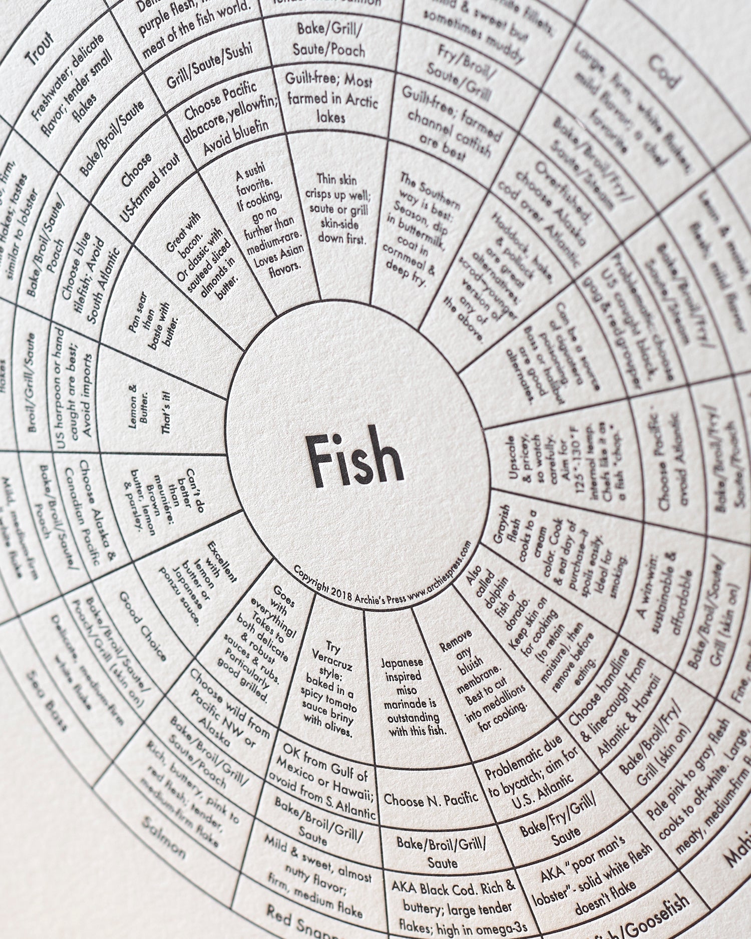 Fish Butchar Chart Fish Cooking Chart Print – Archie's Press