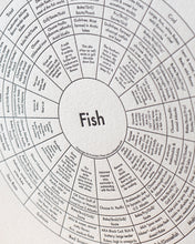 Fish Cooking Chart