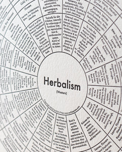 Herbalism Chart Print