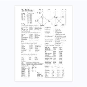 Kitchen Chart Print