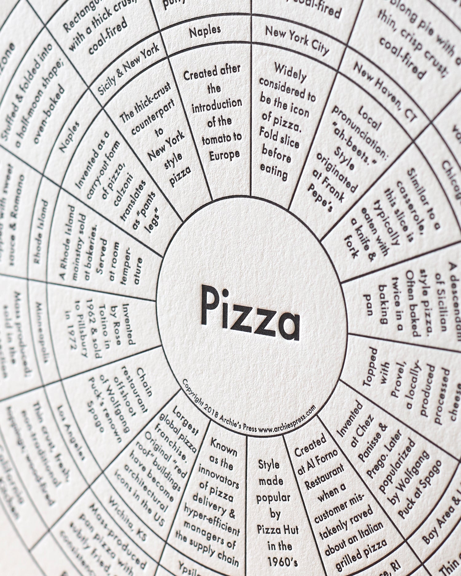 Pizza Chart Pizza Chart Print – Archie's Press