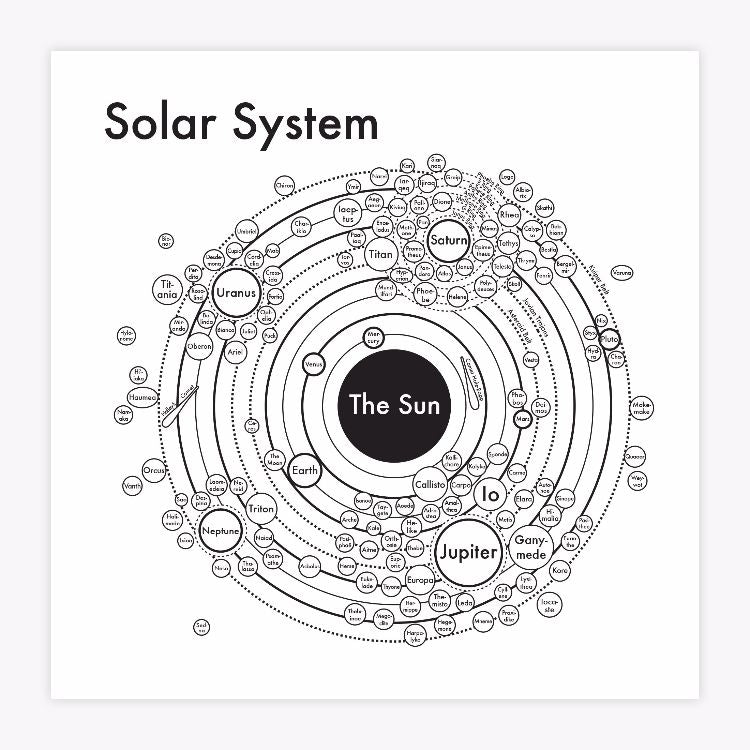 Solar System Map Archie s Press