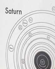 Saturn Map Print