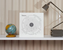 Saturn Map Print