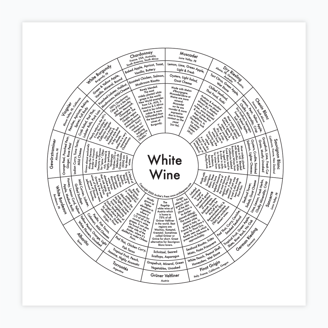 White Wine Chart Print