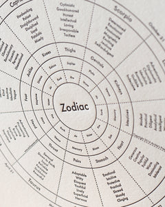 Zodiac Print