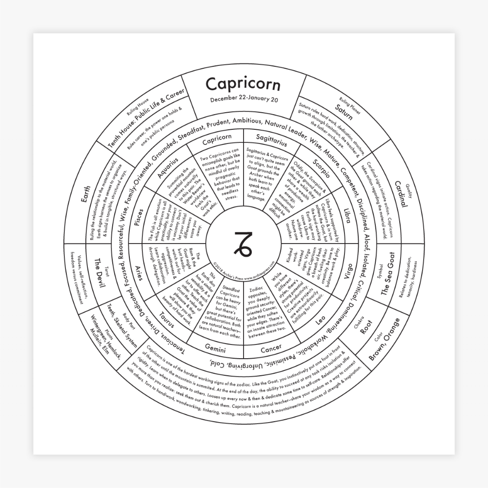 Capricorn Chart Print