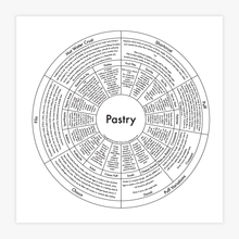 Pastry Baking Chart