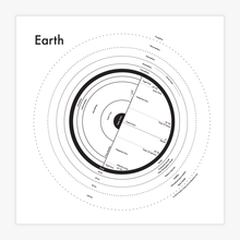 Earth Map Print