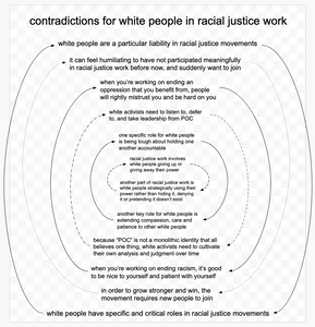 Contradictions for White People in Racial Justice Work